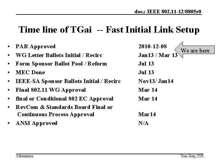 doc. : IEEE 802. 11 -12/0805 r 0 Time line of TGai -- Fast