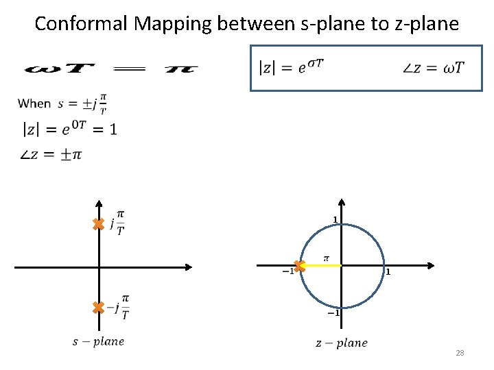Conformal Mapping between s-plane to z-plane 28 