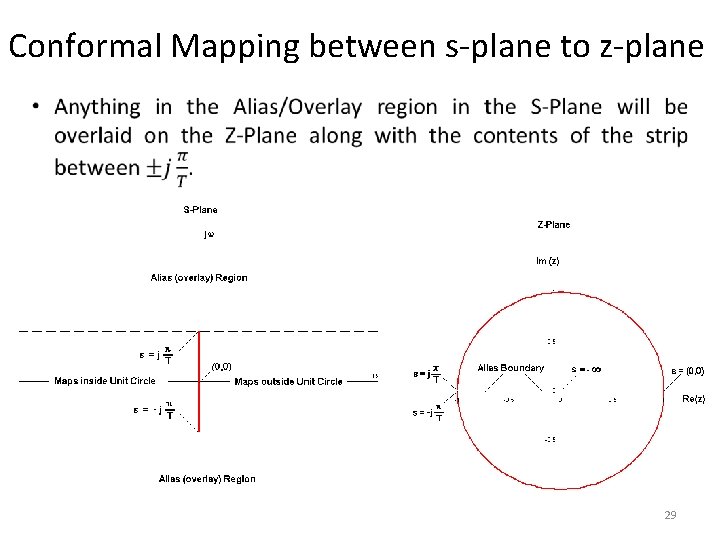 Conformal Mapping between s-plane to z-plane 29 