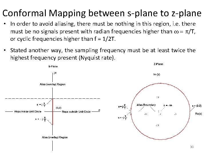 Conformal Mapping between s-plane to z-plane • In order to avoid aliasing, there must