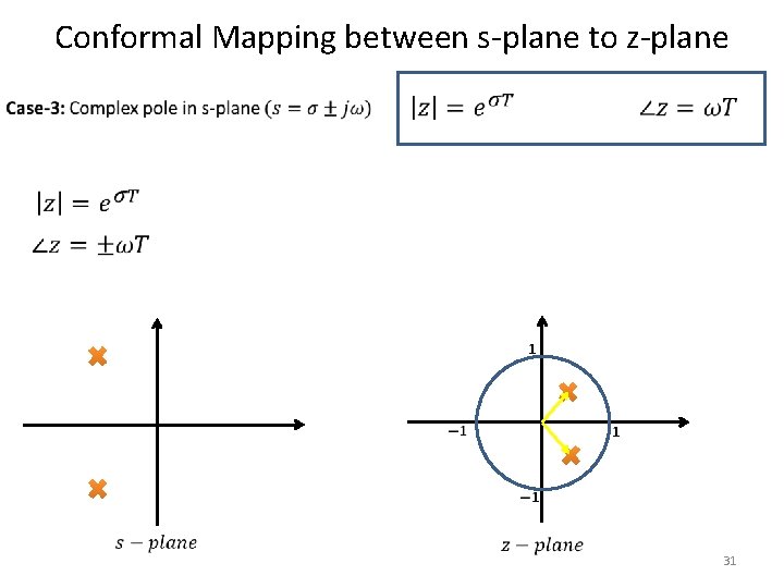Conformal Mapping between s-plane to z-plane 31 