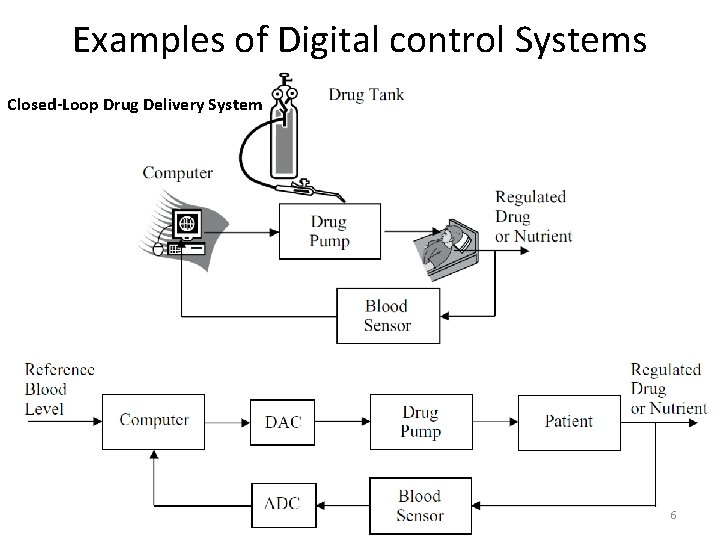 Examples of Digital control Systems Closed-Loop Drug Delivery System 6 