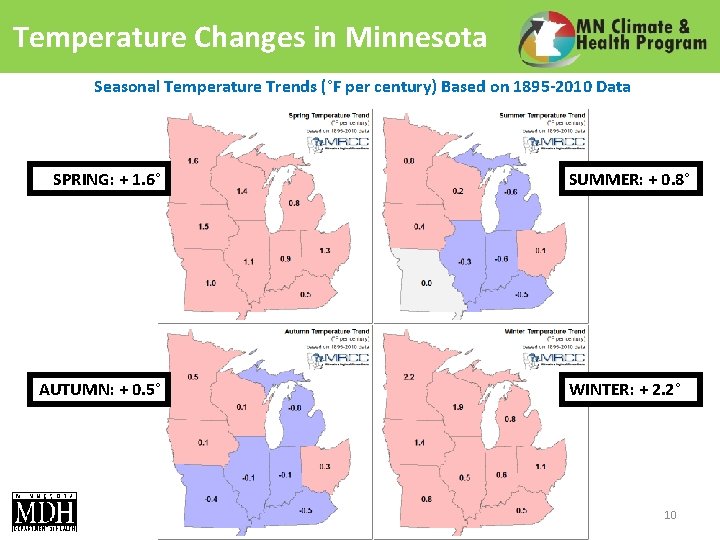 Temperature Changes in Minnesota Seasonal Temperature Trends (°F per century) Based on 1895 -2010