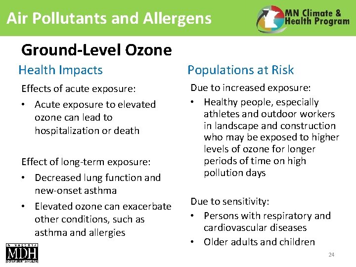 Air Pollutants and Allergens Ground-Level Ozone Health Impacts Populations at Risk Effects of acute