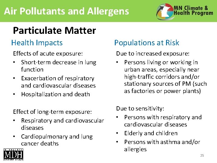 Air Pollutants and Allergens Particulate Matter Health Impacts Populations at Risk Effects of acute