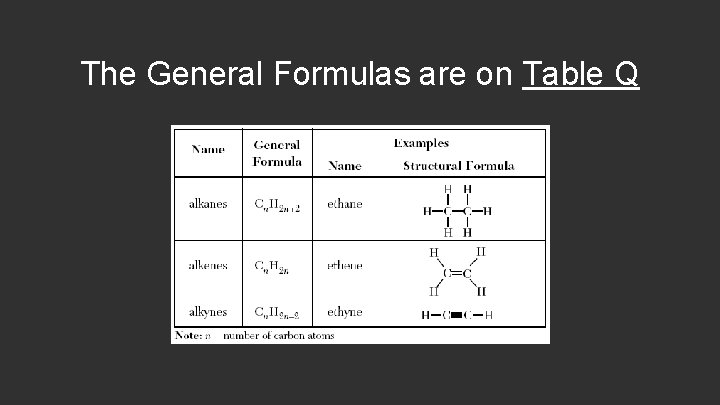 The General Formulas are on Table Q 