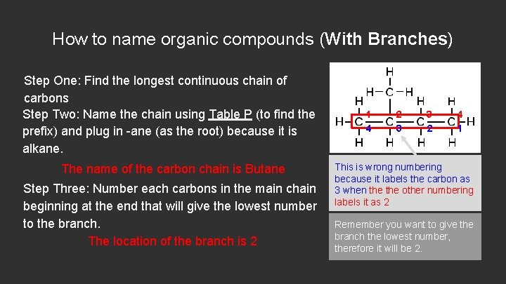 How to name organic compounds (With Branches) Step One: Find the longest continuous chain
