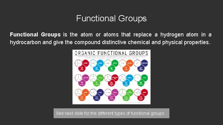 Functional Groups is the atom or atoms that replace a hydrogen atom in a