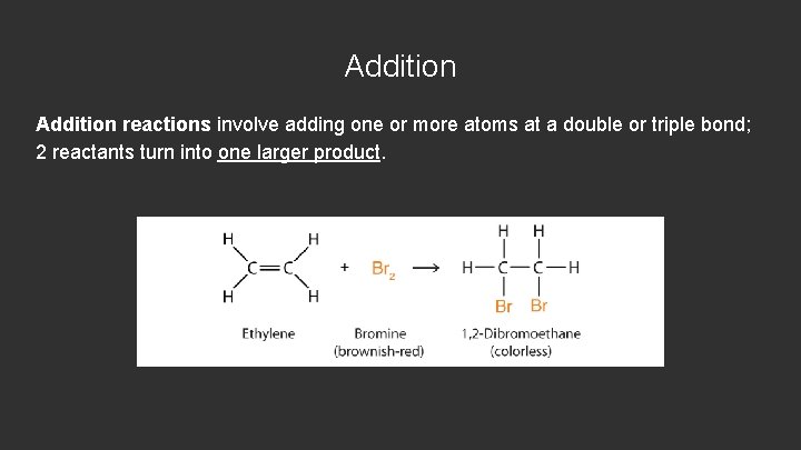 Addition reactions involve adding one or more atoms at a double or triple bond;