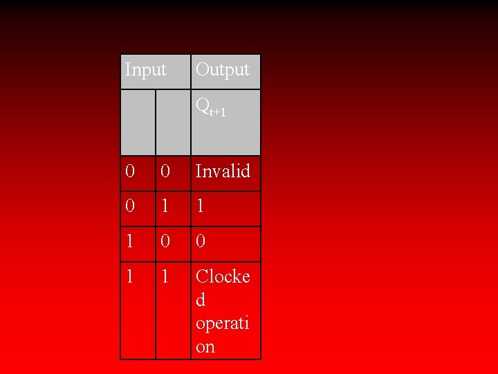 Input Output Qt+1 0 0 Invalid 0 1 1 1 0 0 1 1