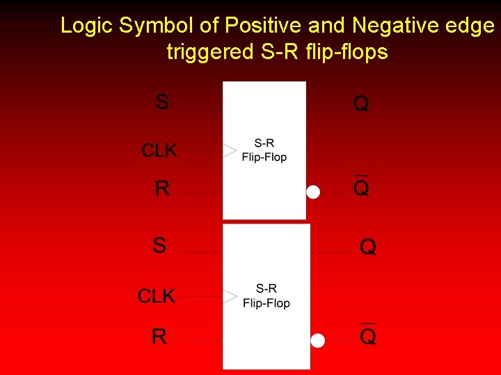 Logic Symbol of Positive and Negative edge triggered S-R flip-flops 