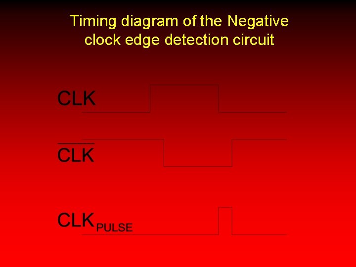 Timing diagram of the Negative clock edge detection circuit 