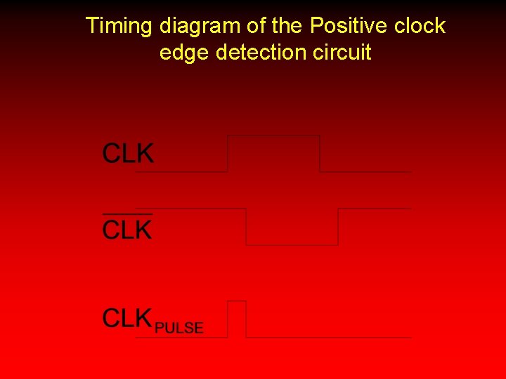 Timing diagram of the Positive clock edge detection circuit 