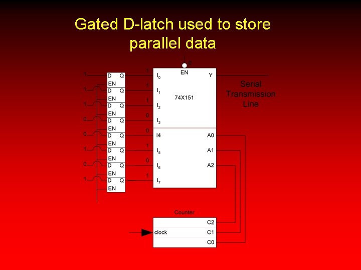 Gated D-latch used to store parallel data 