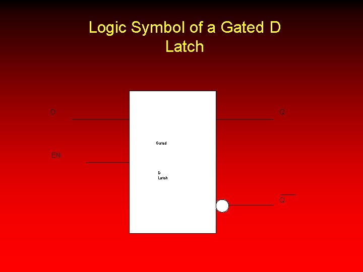 Logic Symbol of a Gated D Latch D Q Gated EN D Latch Q