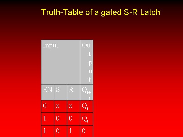 Truth-Table of a gated S-R Latch Input EN S R Ou t p u