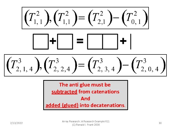 The anti glue must be subtracted from catenations And added (glued) into decatenations. 2/13/2022 The anti glue must be subtracted from catenations And added (glued) into decatenations. 2/13/2022