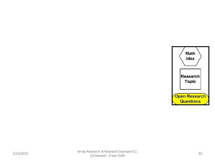 2/13/2022 Array Research: A Research Example V 11 (C) Ronald I. Frank 2008 32 2/13/2022 Array Research: A Research Example V 11 (C) Ronald I. Frank 2008 32