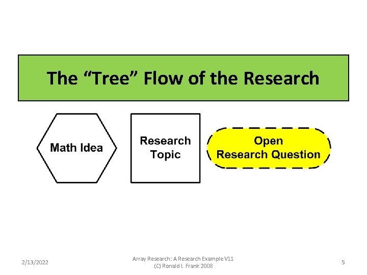 The “Tree” Flow of the Research 2/13/2022 Array Research: A Research Example V 11 The “Tree” Flow of the Research 2/13/2022 Array Research: A Research Example V 11