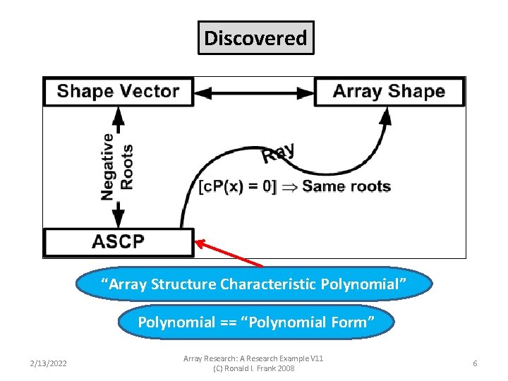 Discovered “Array Structure Characteristic Polynomial” Polynomial == “Polynomial Form” 2/13/2022 Array Research: A Research Discovered “Array Structure Characteristic Polynomial” Polynomial == “Polynomial Form” 2/13/2022 Array Research: A Research