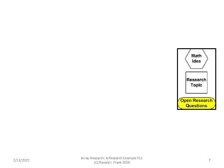 2/13/2022 Array Research: A Research Example V 11 (C) Ronald I. Frank 2008 7 2/13/2022 Array Research: A Research Example V 11 (C) Ronald I. Frank 2008 7