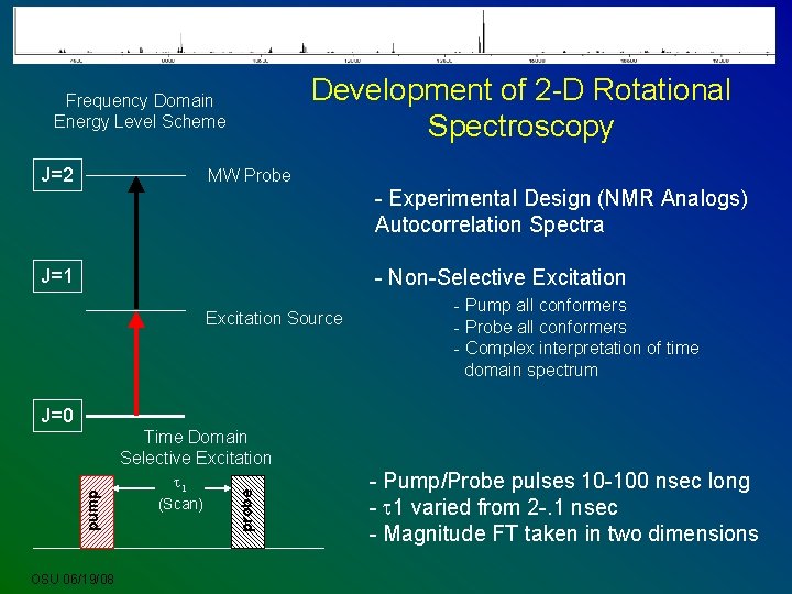 Ultrabroadband Rotational Spectroscopy Novel Applications of a Shape