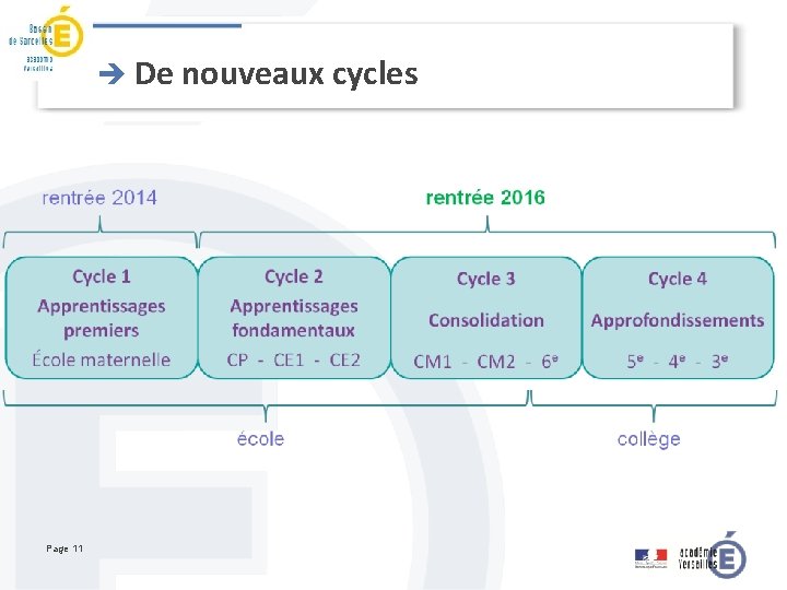 è De nouveaux cycles Page 11 