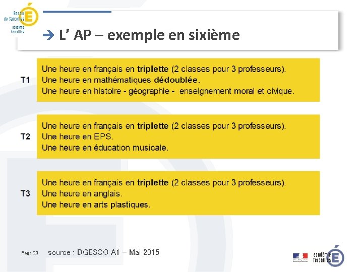 è L’ AP – exemple en sixième Page 29 source : DGESCO A 1