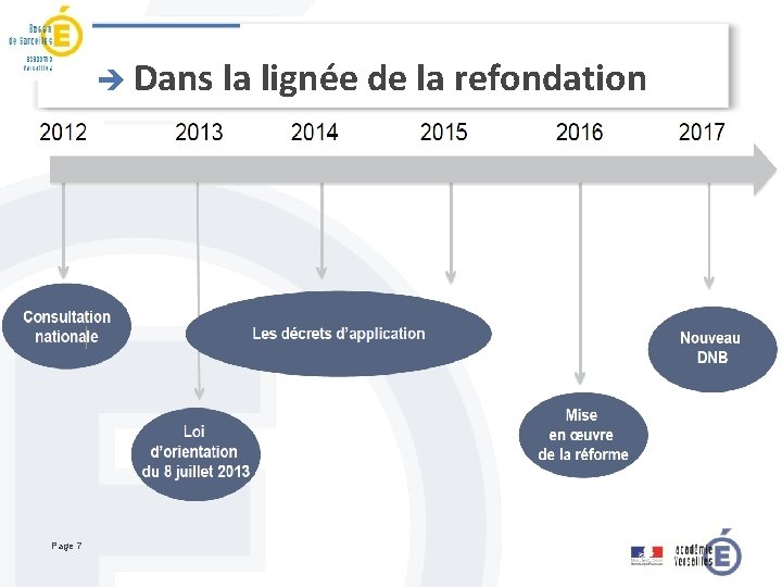 è Dans Page 7 la lignée de la refondation 