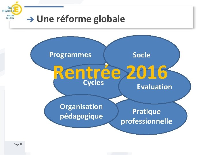 è Une réforme globale Programmes Socle Rentrée 2016 Cycles Organisation pédagogique Page 9 Evaluation