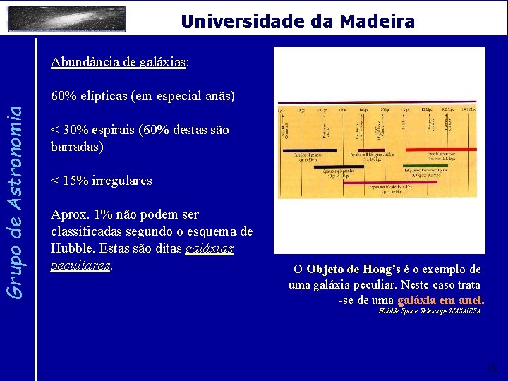 Grupo de Astronomia Universidade da Madeira Abundância de galáxias: 60% elípticas (em especial anãs)