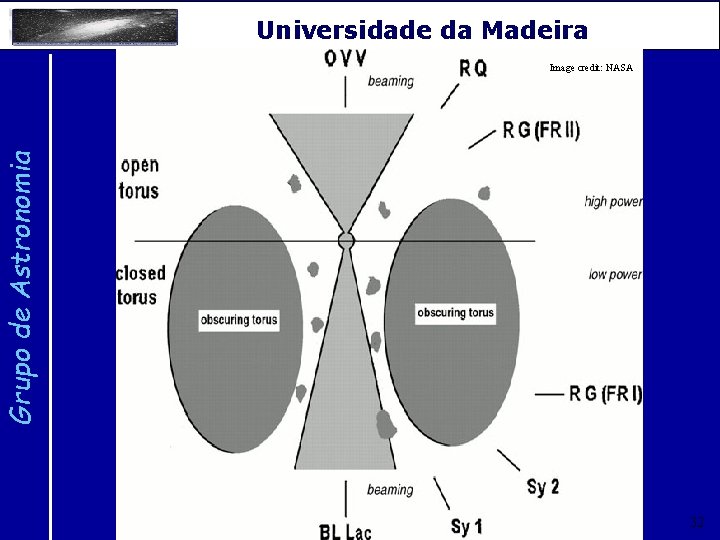 Universidade da Madeira Grupo de Astronomia Image credit: NASA 32 