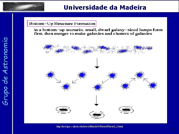 Grupo de Astronomia Universidade da Madeira http: //ned. ipac. caltech. edu/level 5/March 03/Ferrari 2_2.