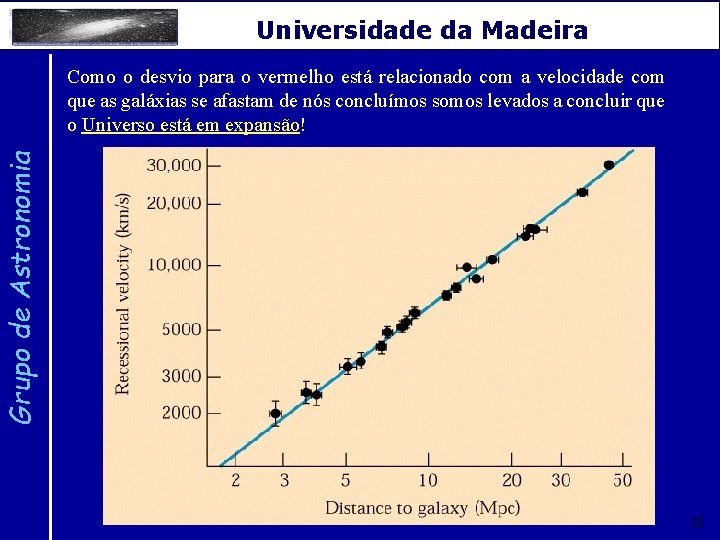 Universidade da Madeira Grupo de Astronomia Como o desvio para o vermelho está relacionado