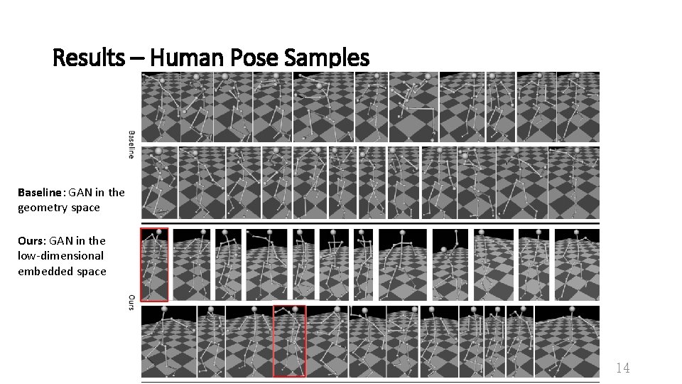 Results – Human Pose Samples Baseline: GAN in the geometry space Ours: GAN in