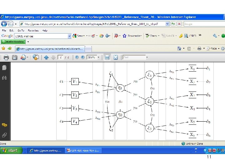 Introducing Structural Equation Modeling SEM to Novices Using
