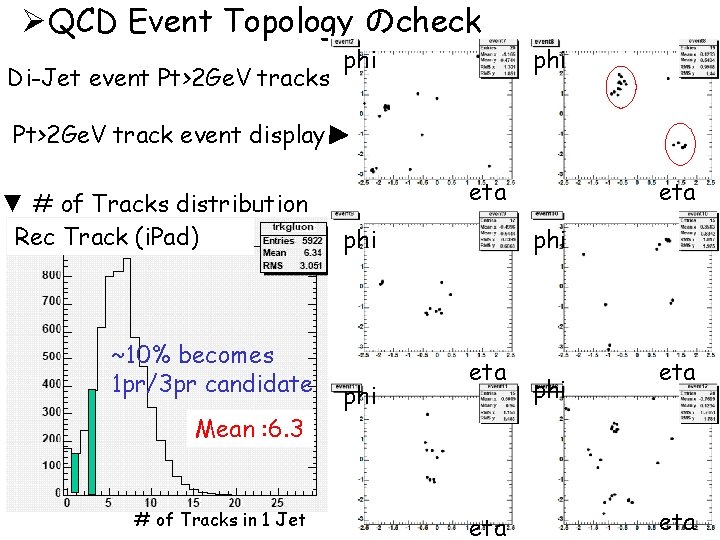 ØQCD Event Topology のcheck Di-Jet event Pt>2 Ge. V tracks phi Pt>2 Ge. V