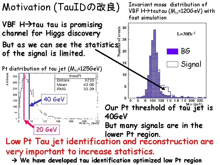 Motivation (Tau. IDの改良) VBF H tau is promising channel for Higgs discovery But as