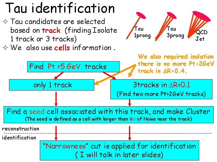 Tau identification ² Tau candidates are selected based on track (finding Isolate 1 track