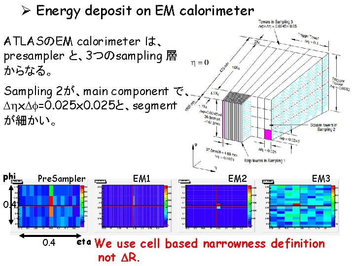 Ø Energy deposit on EM calorimeter ATLASのEM calorimeter は、 presampler と、3つのsampling 層 からなる。 Sampling