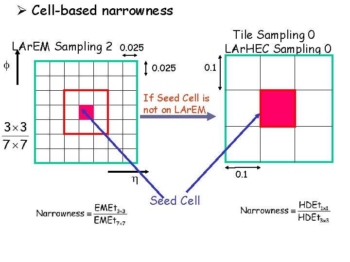 Ø Cell-based narrowness LAr. EM Sampling 2 Tile Sampling 0 LAr. HEC Sampling 0