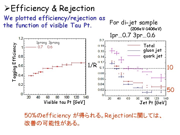 ØEfficiency & Rejection We plotted efficiency/rejection as For di-jet sample the function of visible