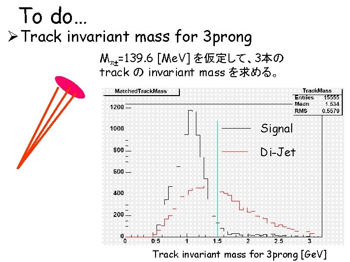 To do… ØTrack invariant mass for 3 prong Mp±=139. 6 [Me. V] を仮定して、3本の track