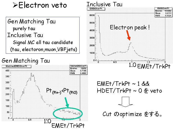 ØElectron veto Gen Matching Tau purely tau Inclusive Tau Electron peak ! Signal MC