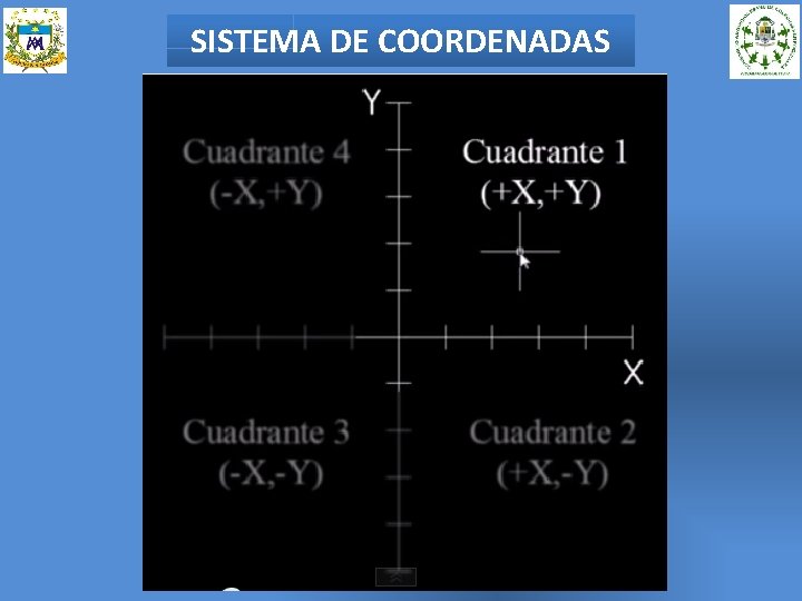 SISTEMA DE COORDENADAS 