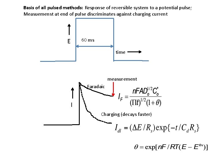 Basis of all pulsed methods: Response of reversible system to a potential pulse; Measuemenst