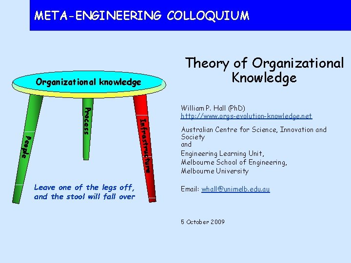 META-ENGINEERING COLLOQUIUM Theory of Organizational Knowledge Organizational knowledge cture Infrastru Process People Leave one