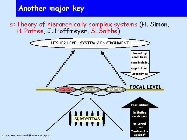 Another major key Theory of hierarchically complex systems (H. Simon, H. Pattee, J. Hoffmeyer,