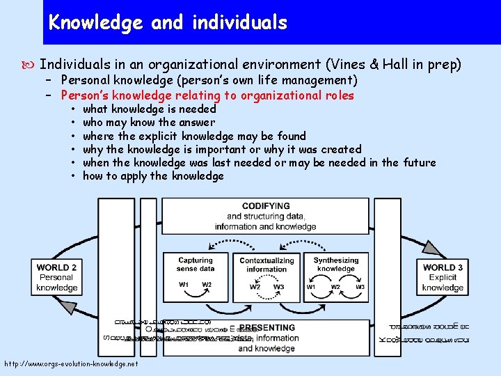 Knowledge and individuals Individuals in an organizational environment (Vines & Hall in prep) –