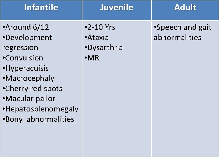 Infantile • Around 6/12 • Development regression • Convulsion • Hyperacuisis • Macrocephaly •